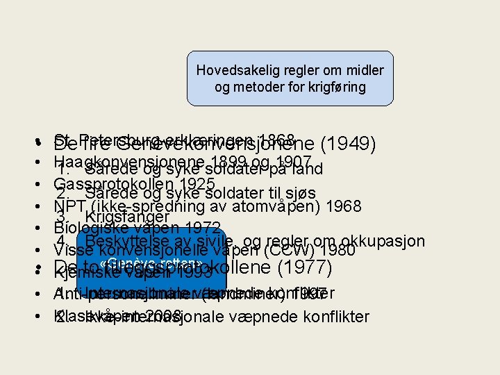 Hovedsakeligreglerom midler og ommetoder beskyttelse for krigføring St. Petersburg-erklæringen 1868 • • De fire