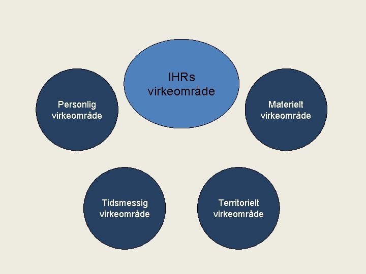 IHRs virkeområde Personlig virkeområde Tidsmessig virkeområde Materielt virkeområde Territorielt virkeområde 