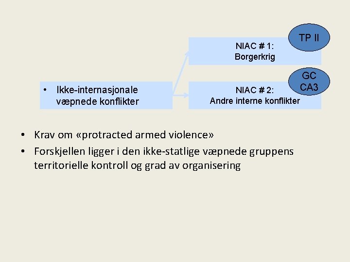 NIAC # 1: Borgerkrig • Ikke-internasjonale væpnede konflikter TP II GC CA 3 NIAC