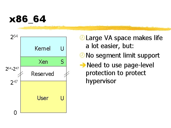 x 86_64 264 -247 Kernel U Xen S Reserved 247 User 0 U ¾