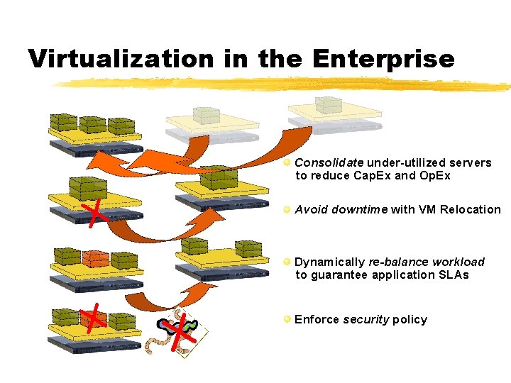 Virtualization in the Enterprise Consolidate under-utilized servers to reduce Cap. Ex and Op. Ex
