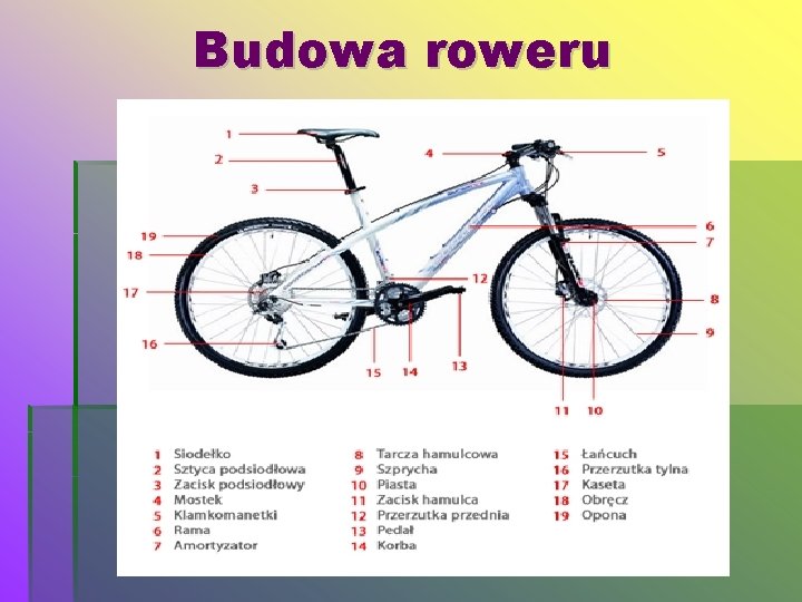 Budowa roweru 