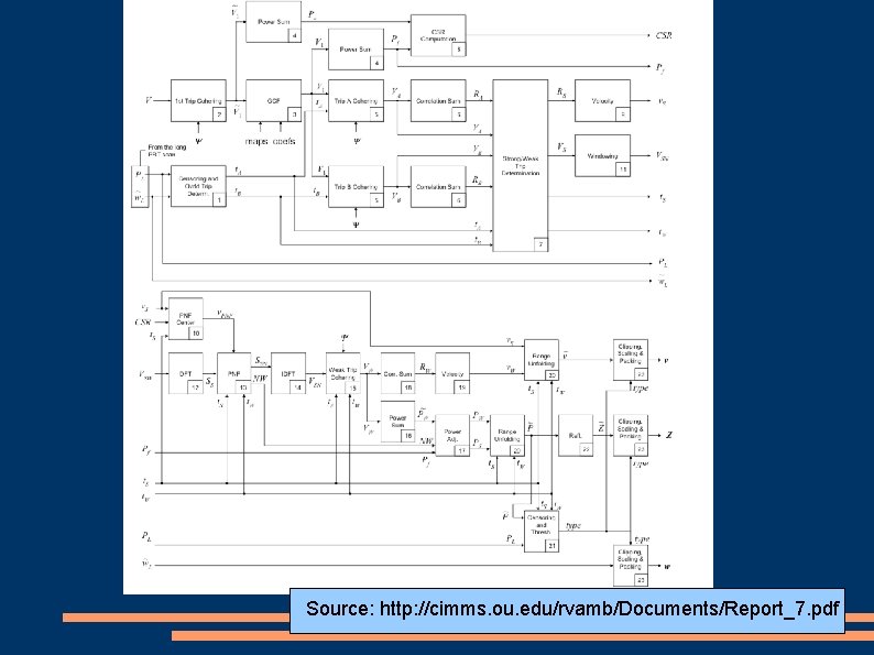 Source: http: //cimms. ou. edu/rvamb/Documents/Report_7. pdf 