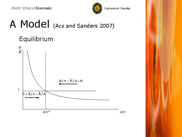 A Model (Acs and Sanders 2007) Equilibrium 1 A/n* A/n 