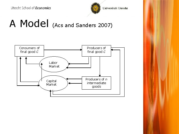 A Model (Acs and Sanders 2007) Consumers of final good C Producers of final