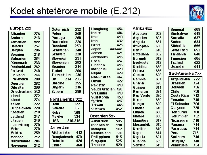 Kodet shtetërore mobile (E. 212) Europa 2 xx Albanien Andora Armenien Belarus Belgien Bosnien