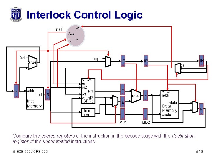 Interlock Control Logic ws stall Cstall rs rt ? 0 x 4 nop Add