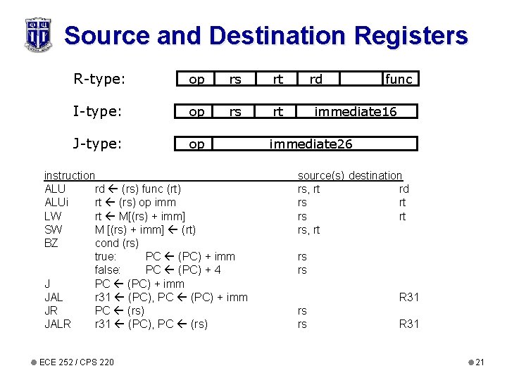 Source and Destination Registers R-type: op rs rt I-type: op rs rt J-type: op