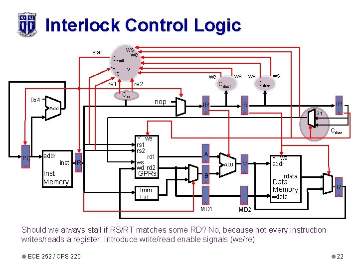 Interlock Control Logic stall Cstall rs rt ws we ? re 1 re 2