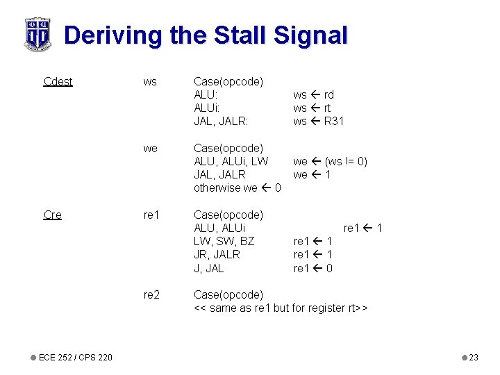 Deriving the Stall Signal Cdest ws we Cre re 1 re 2 ECE 252