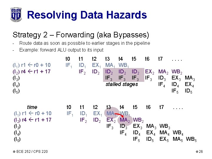 Resolving Data Hazards Strategy 2 – Forwarding (aka Bypasses) - Route data as soon