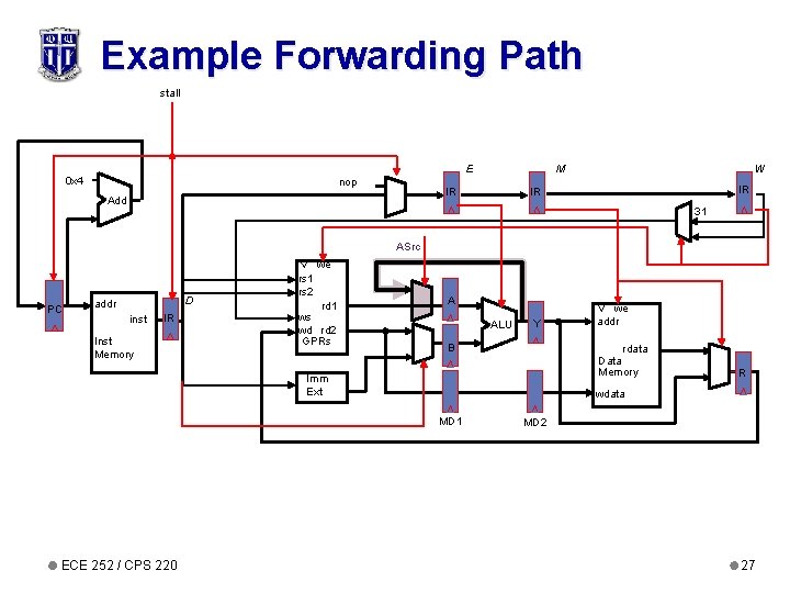 Example Forwarding Path stall E 0 x 4 nop M IR Add W IR