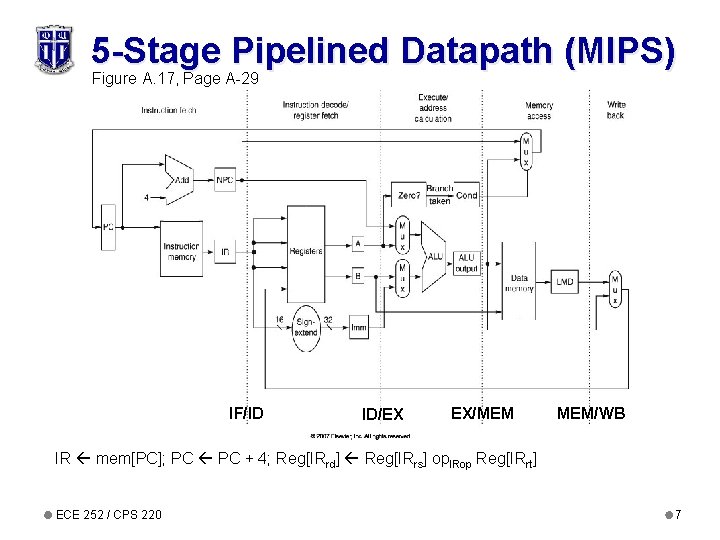 5 -Stage Pipelined Datapath (MIPS) Figure A. 17, Page A-29 IF/ID ID/EX EX/MEM MEM/WB