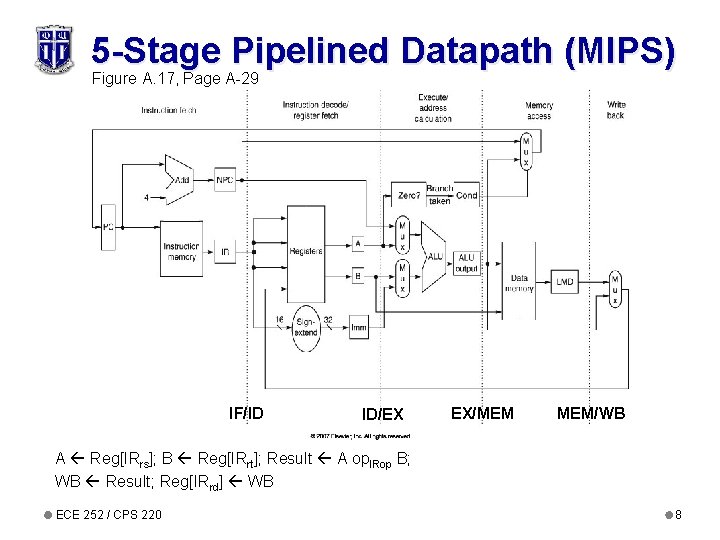 5 -Stage Pipelined Datapath (MIPS) Figure A. 17, Page A-29 IF/ID ID/EX EX/MEM MEM/WB