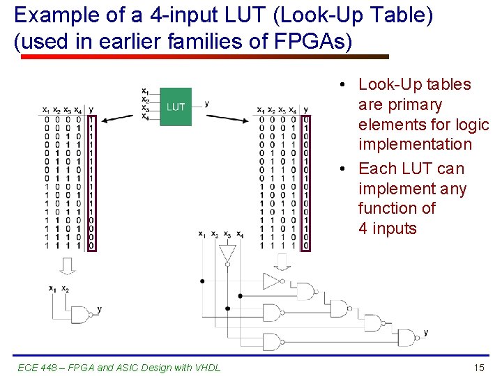 Example of a 4 -input LUT (Look-Up Table) (used in earlier families of FPGAs)