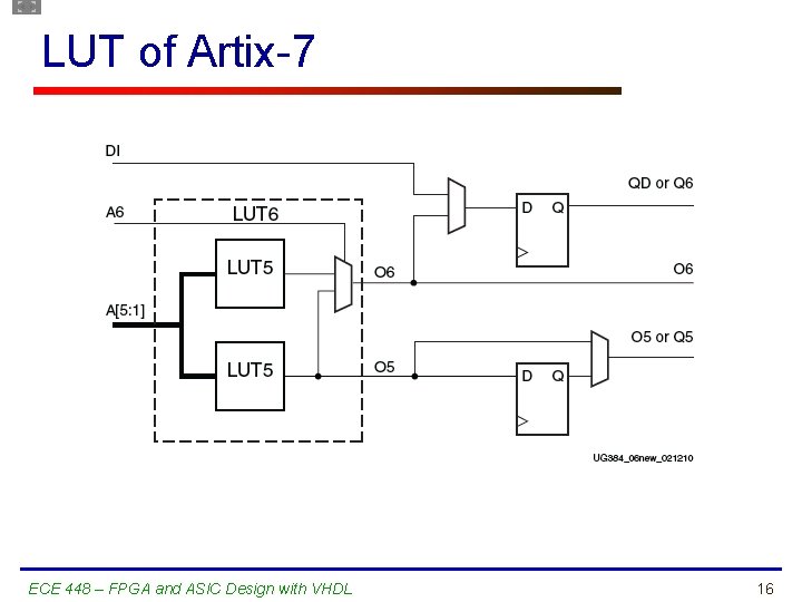 LUT of Artix-7 ECE 448 – FPGA and ASIC Design with VHDL 16 