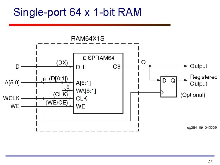 Single-port 64 x 1 -bit RAM 27 