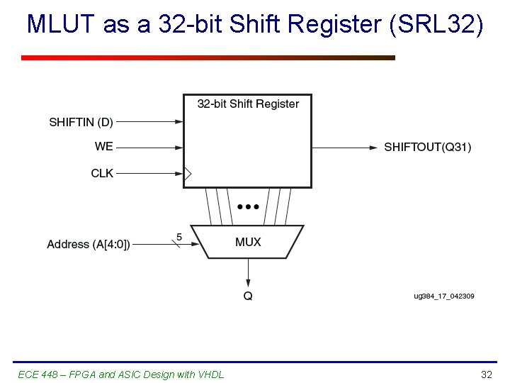 MLUT as a 32 -bit Shift Register (SRL 32) ECE 448 – FPGA and