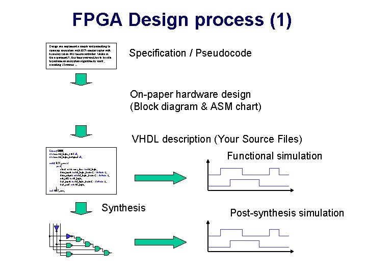 FPGA Design process (1) Design and implement a simple unit permitting to speed up