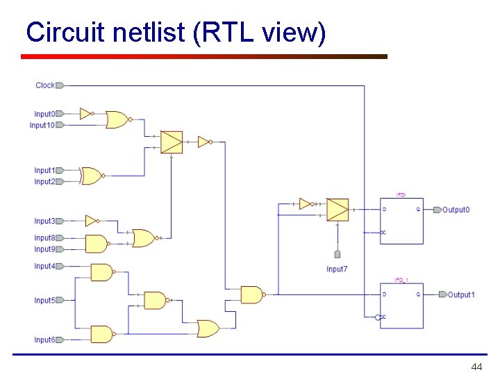 Circuit netlist (RTL view) 44 
