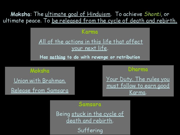 Moksha: The ultimate goal of Hinduism. To achieve Shanti, or ultimate peace. To be