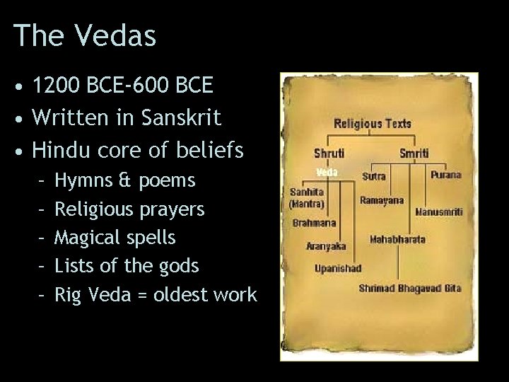 The Vedas • 1200 BCE-600 BCE • Written in Sanskrit • Hindu core of