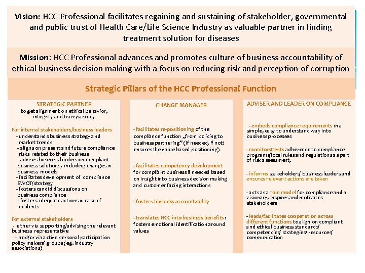 Vision: HCC Professional facilitates regaining and sustaining of stakeholder, governmental and public trust of