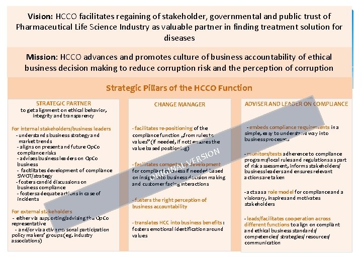 Vision: HCCO facilitates regaining of stakeholder, governmental and public trust of Pharmaceutical Life Science