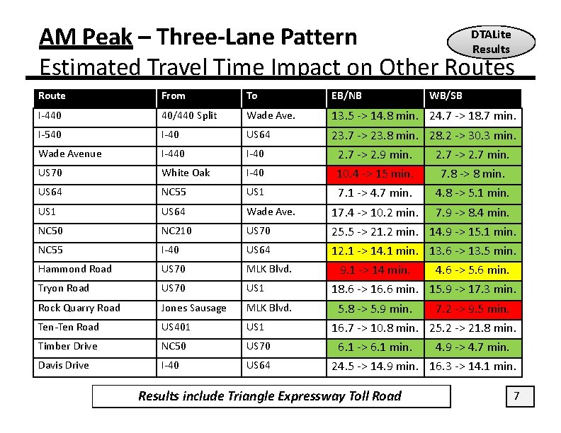 DTALite AM Peak – Three‐Lane Pattern Results Estimated Travel Time Impact on Other Routes