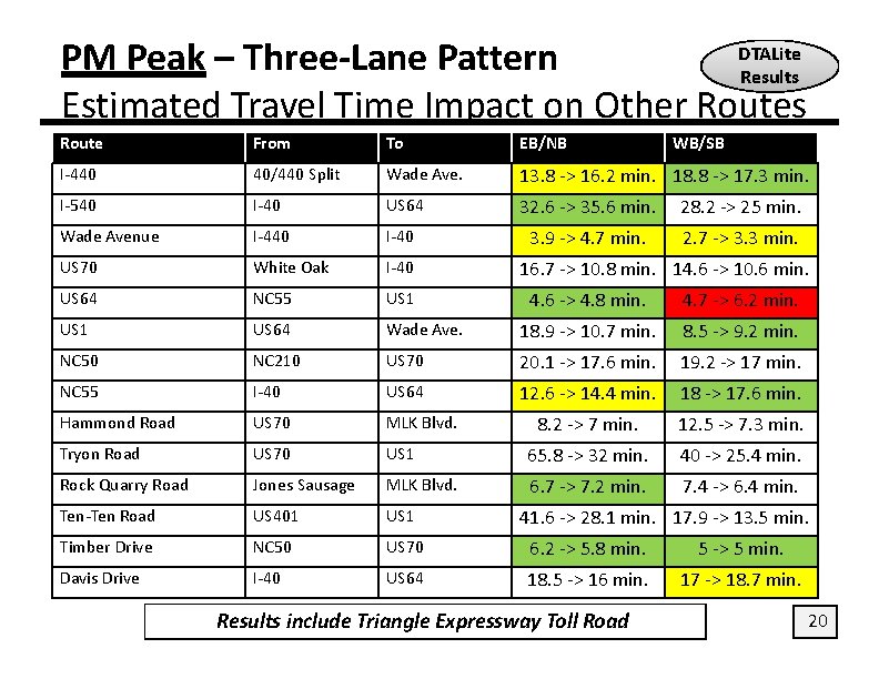 DTALite PM Peak – Three‐Lane Pattern Results Estimated Travel Time Impact on Other Routes