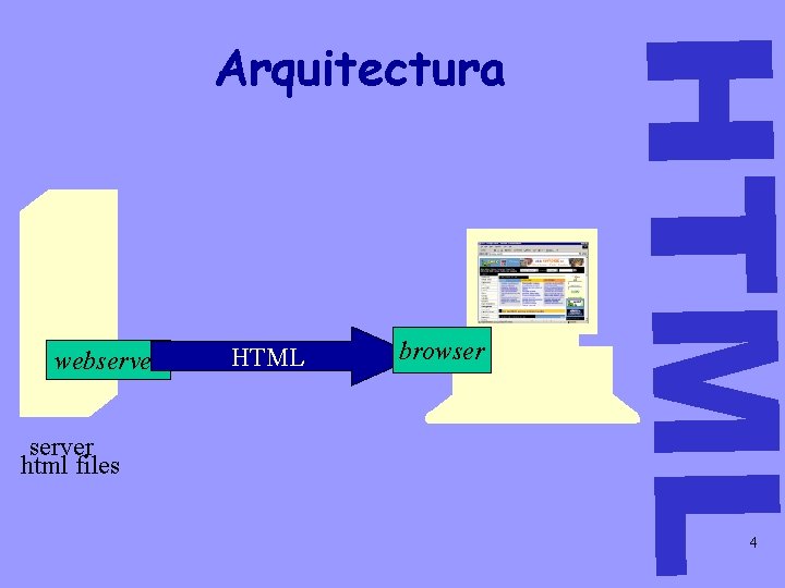 cliente webserver html files HTML browser HTML Arquitectura 4 