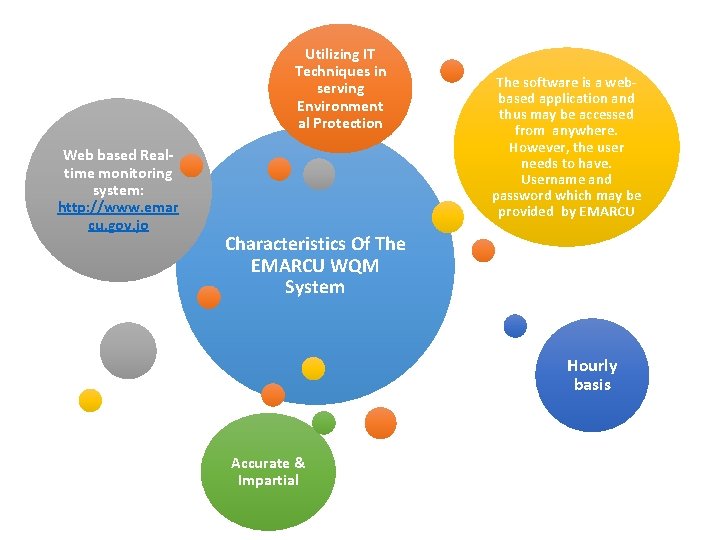 Utilizing IT Techniques in serving Environment al Protection Web based Realtime monitoring system: http: