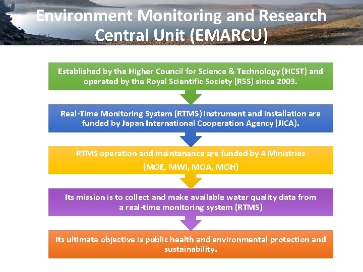 Environment Monitoring and Research Central Unit (EMARCU) Established by the Higher Council for Science