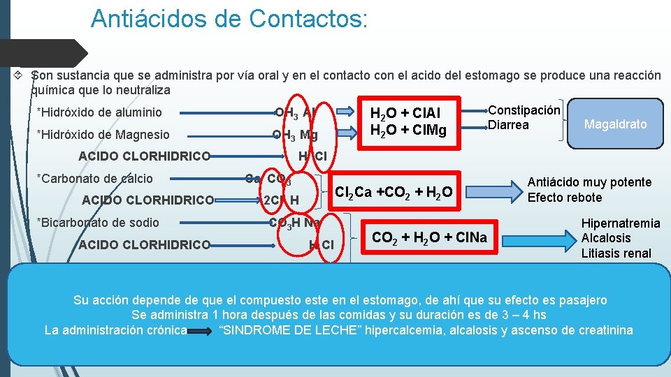 Antiácidos de Contactos: Son sustancia que se administra por vía oral y en el