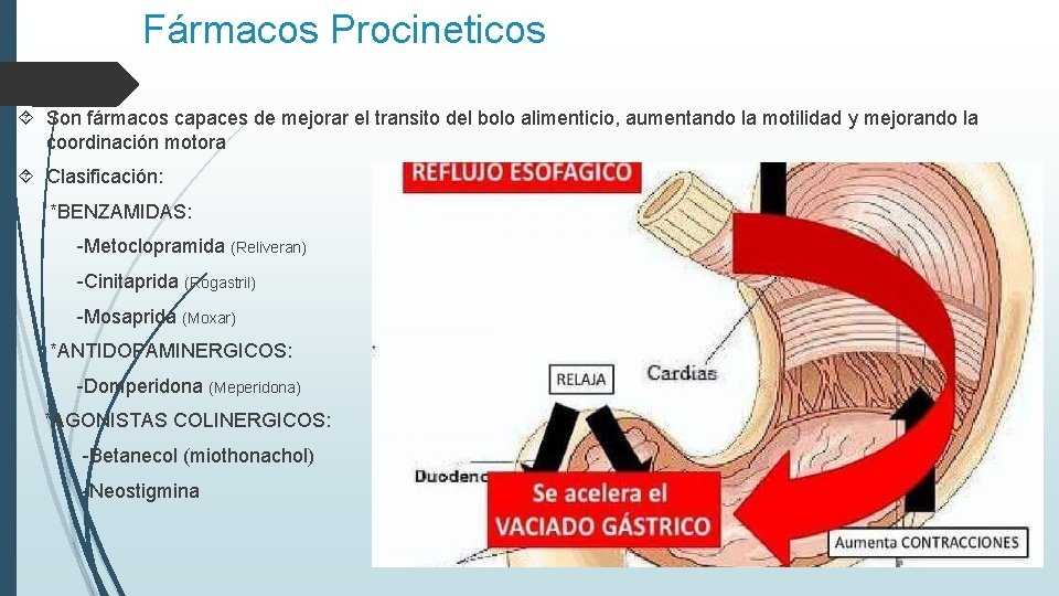 Fármacos Procineticos Son fármacos capaces de mejorar el transito del bolo alimenticio, aumentando la