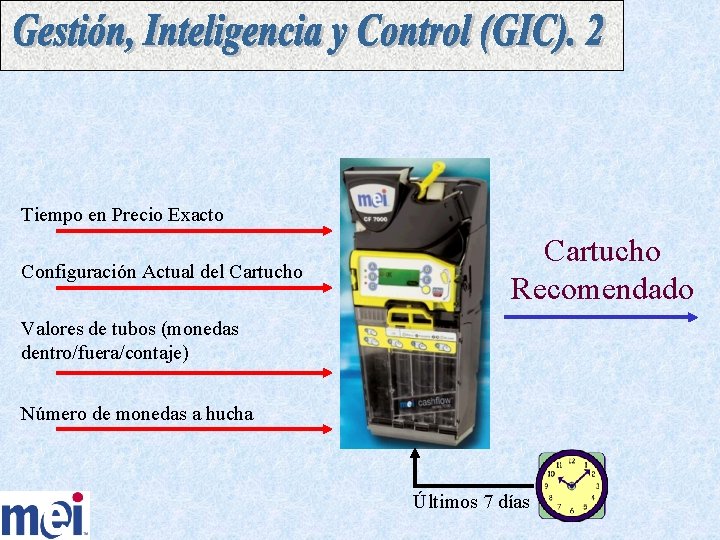 Tiempo en Precio Exacto Configuración Actual del Cartucho Recomendado Valores de tubos (monedas dentro/fuera/contaje)