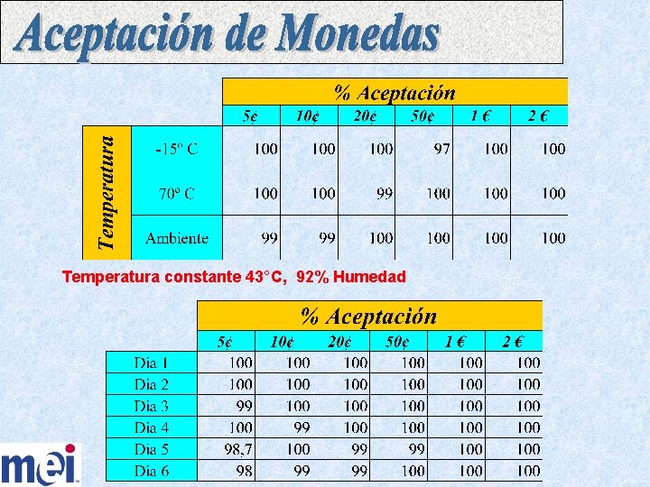 Temperatura constante 43°C, 92% Humedad 