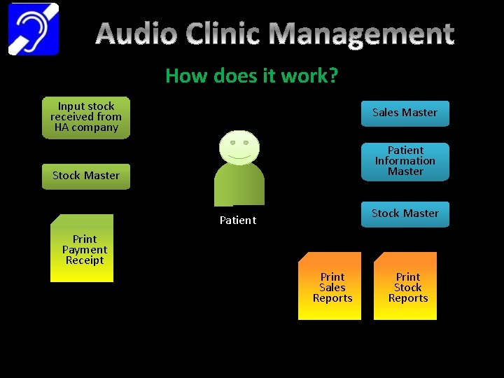 How does it work? Input stock received from HA company Sales Master Patient Information