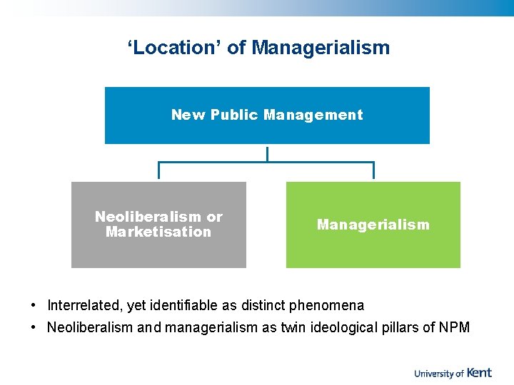 ‘Location’ of Managerialism New Public Management Neoliberalism or Marketisation Managerialism • Interrelated, yet identifiable