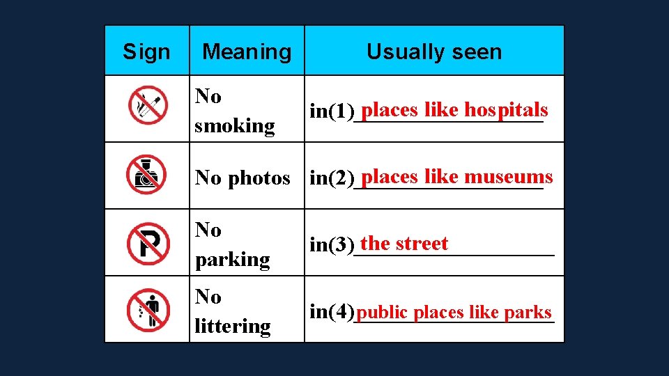 Sign Meaning No smoking Usually seen places like hospitals in(1)_________ places like museums No