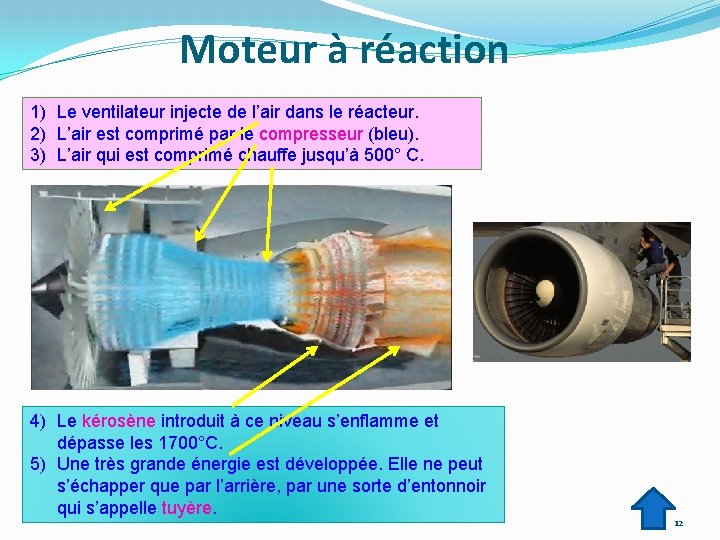 Moteur à réaction 1) Le ventilateur injecte de l’air dans le réacteur. 2) L’air