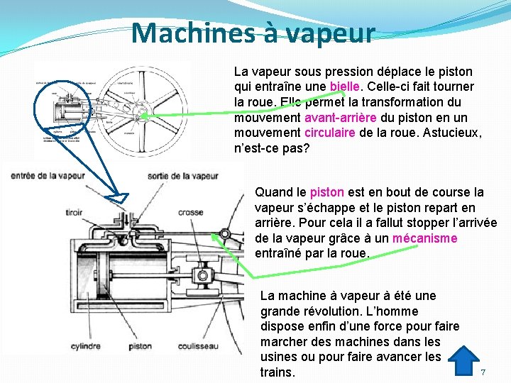 Machines à vapeur La vapeur sous pression déplace le piston qui entraîne une bielle.