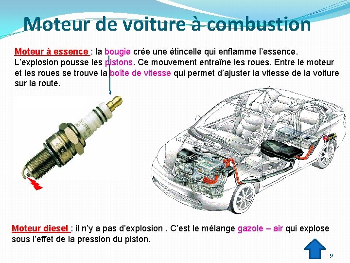 Moteur de voiture à combustion Moteur à essence : la bougie crée une étincelle