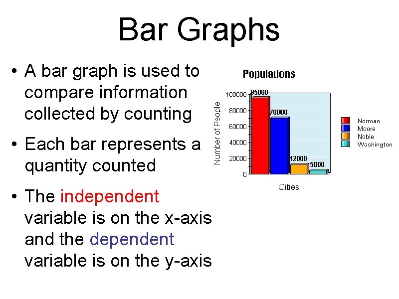 Bar Graphs • A bar graph is used to compare information collected by counting