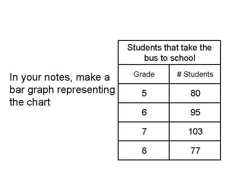 Students that take the bus to school • In your notes, make a bar