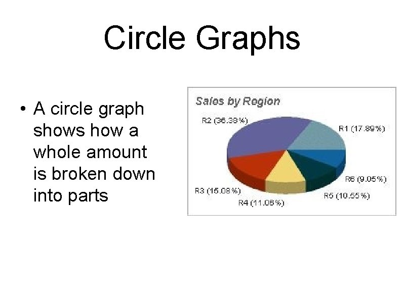 Circle Graphs • A circle graph shows how a whole amount is broken down