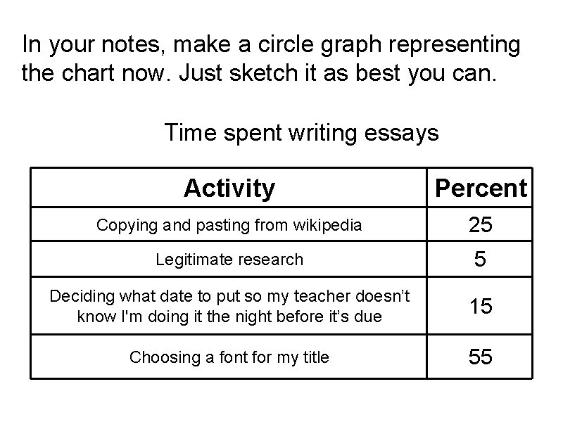 In your notes, make a circle graph representing the chart now. Just sketch it