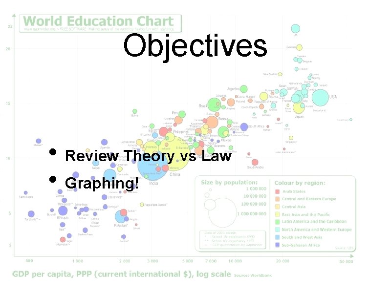 Objectives • Review Theory vs Law • Graphing! 