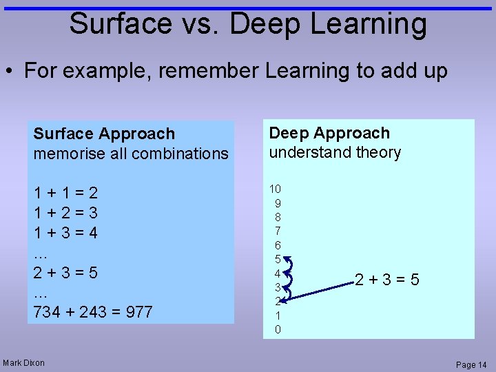 Surface vs. Deep Learning • For example, remember Learning to add up Surface Approach
