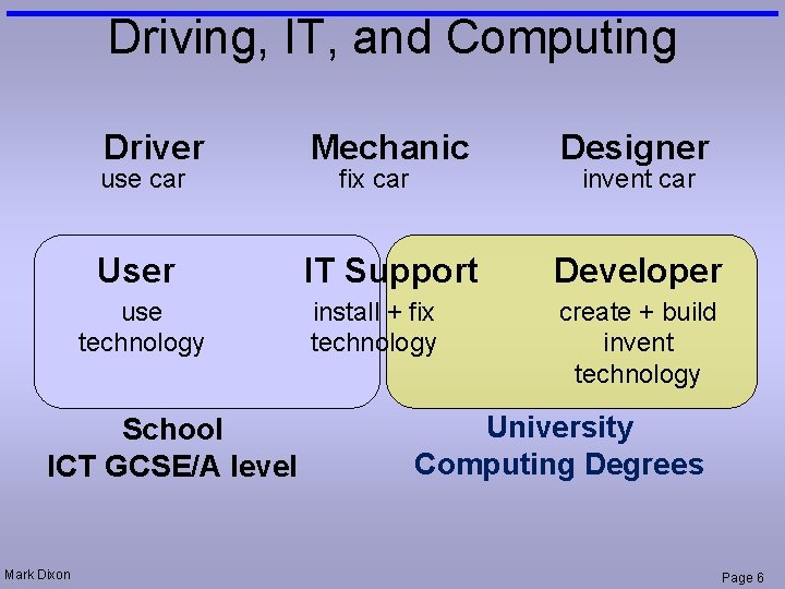 Driving, IT, and Computing Driver Mechanic Designer User IT Support Developer install + fix